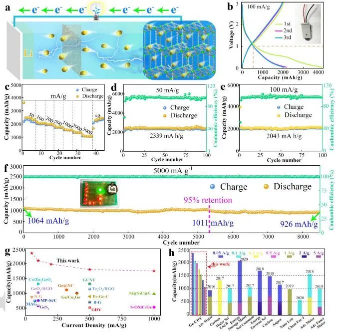 电池顶刊集锦：EES、EER、AEM、EEM、ACS Nano、Small等最新成果