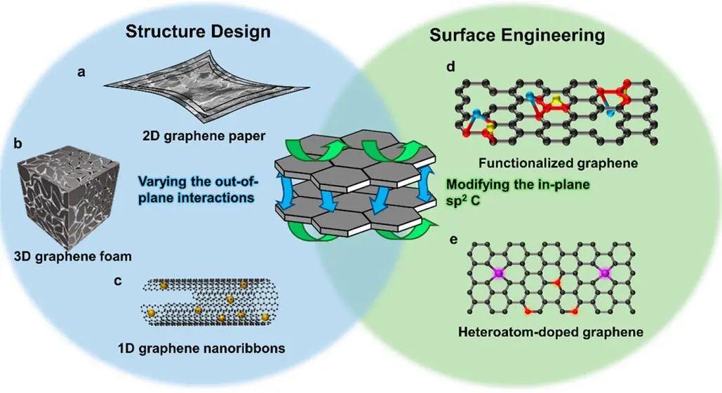 电池顶刊集锦：EES、EER、AEM、EEM、ACS Nano、Small等最新成果