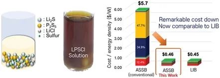 Small Methods：成本降低92%！硫化物固体电解质合成新策略