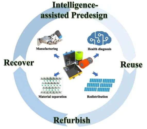 ​电池顶刊集锦！EES、AEM、AFM、JACS、ACS Nano、Small等最新成果速览