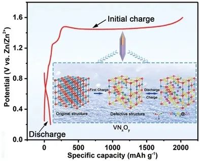 ​电池顶刊集锦！EES、AEM、AFM、JACS、ACS Nano、Small等最新成果速览