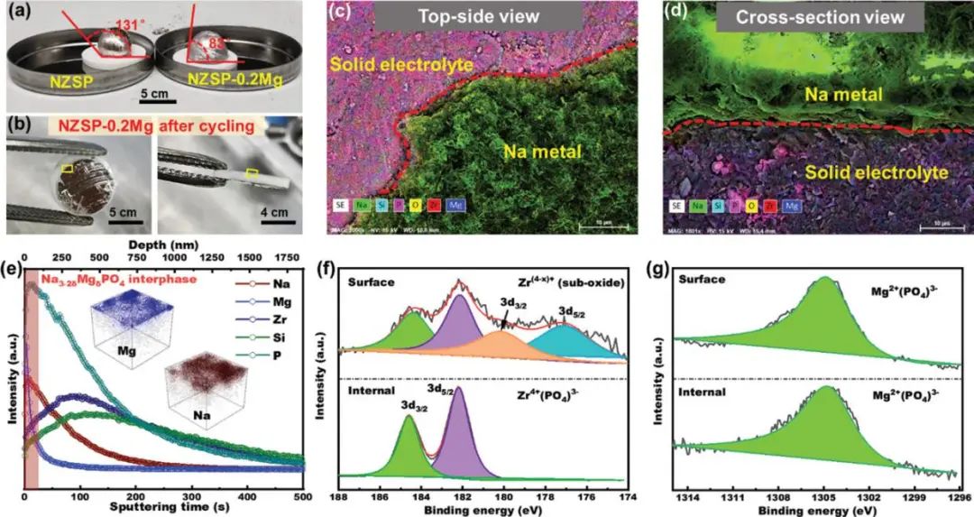 ​电池顶刊集锦！EES、AEM、AFM、JACS、ACS Nano、Small等最新成果速览