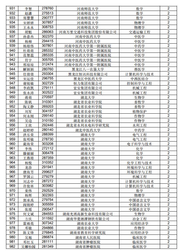 3882人！中国博士后科学基金第71批面上资助拟资助人员名单公示（附完整名单）