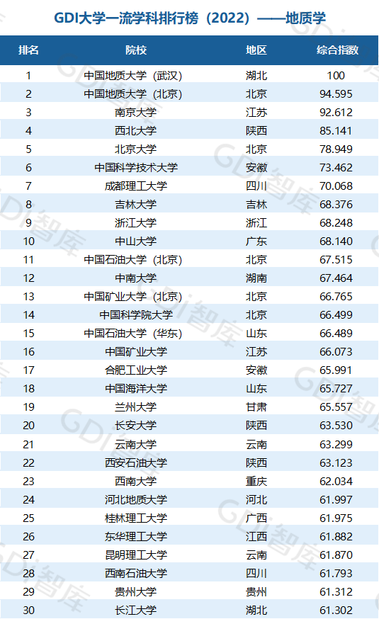 2022中国大学一流学科排名出炉：清华、北大、人大排名第一的学科居前三！