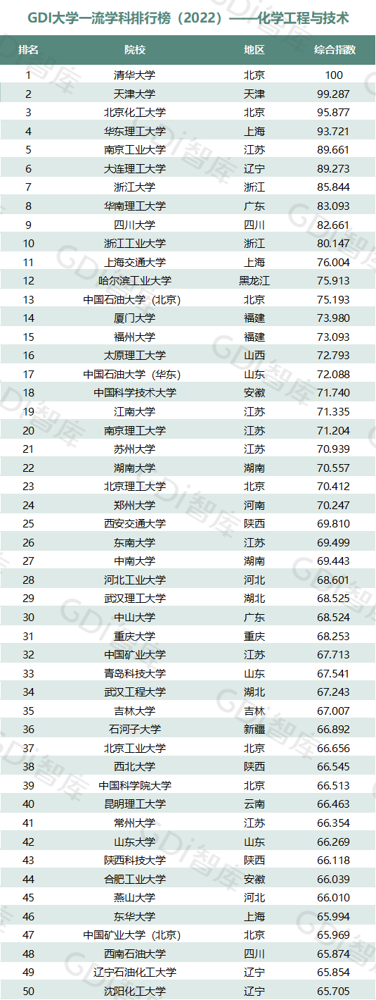 2022中国大学一流学科排名出炉：清华、北大、人大排名第一的学科居前三！