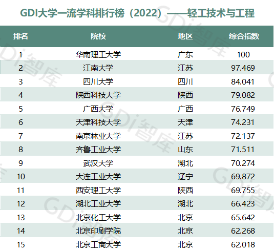 2022中国大学一流学科排名出炉：清华、北大、人大排名第一的学科居前三！