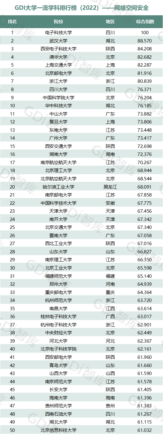 2022中国大学一流学科排名出炉：清华、北大、人大排名第一的学科居前三！