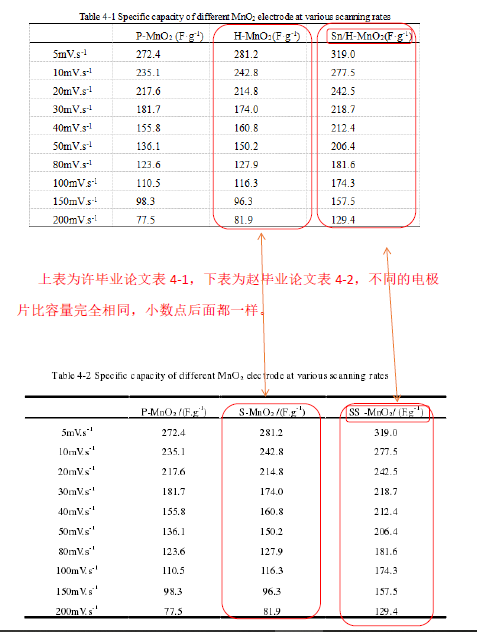 再撤一稿！天津大学教授被实名举报学术造假事件最新进展！