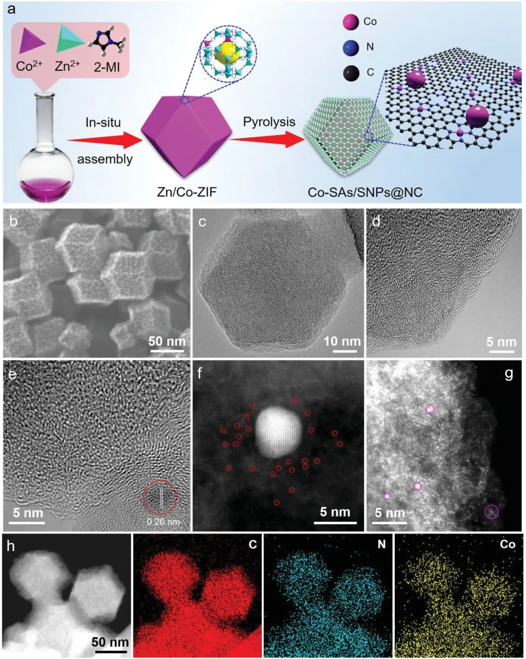 电池顶刊集锦：Nat. Commun./AM/AEM/AFM/Nano Energy/EnSM等成果！