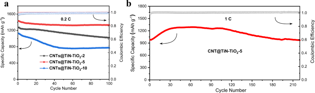 电池顶刊集锦：Nat. Commun./AM/AEM/AFM/Nano Energy/EnSM等成果！