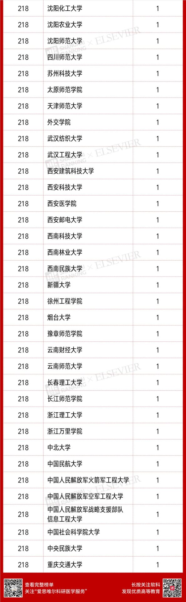 4701人入选！2021“中国高被引学者” 榜单发布