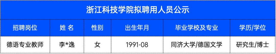 卷起来了！985博士开始涌入高职！浙江多所高校公布最新拟聘人员名单