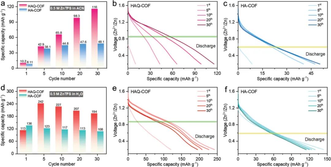 电池顶刊集锦：Nat. Commun./AM/AEM/AFM/Nano Energy/EnSM等成果！