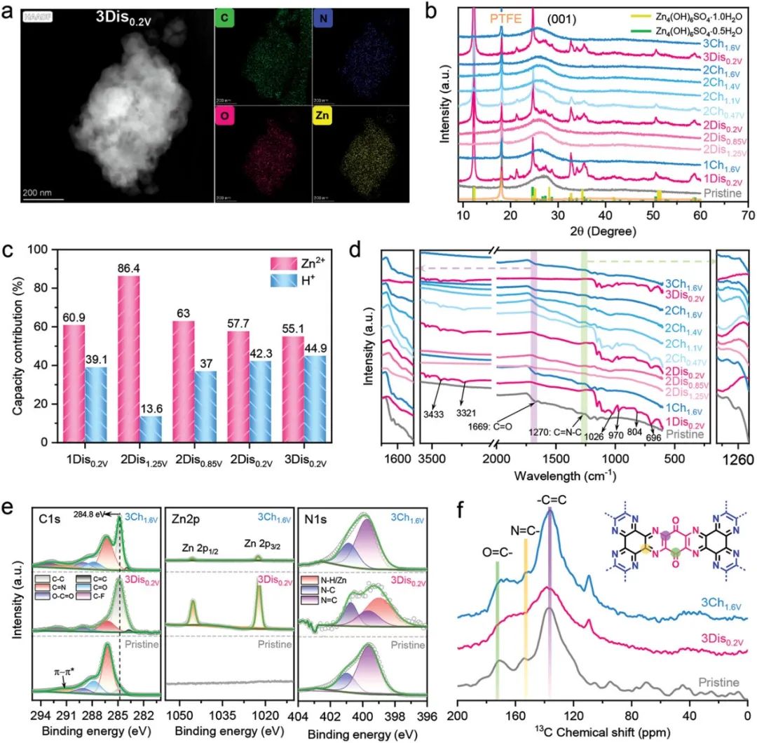 电池顶刊集锦：Nat. Commun./AM/AEM/AFM/Nano Energy/EnSM等成果！