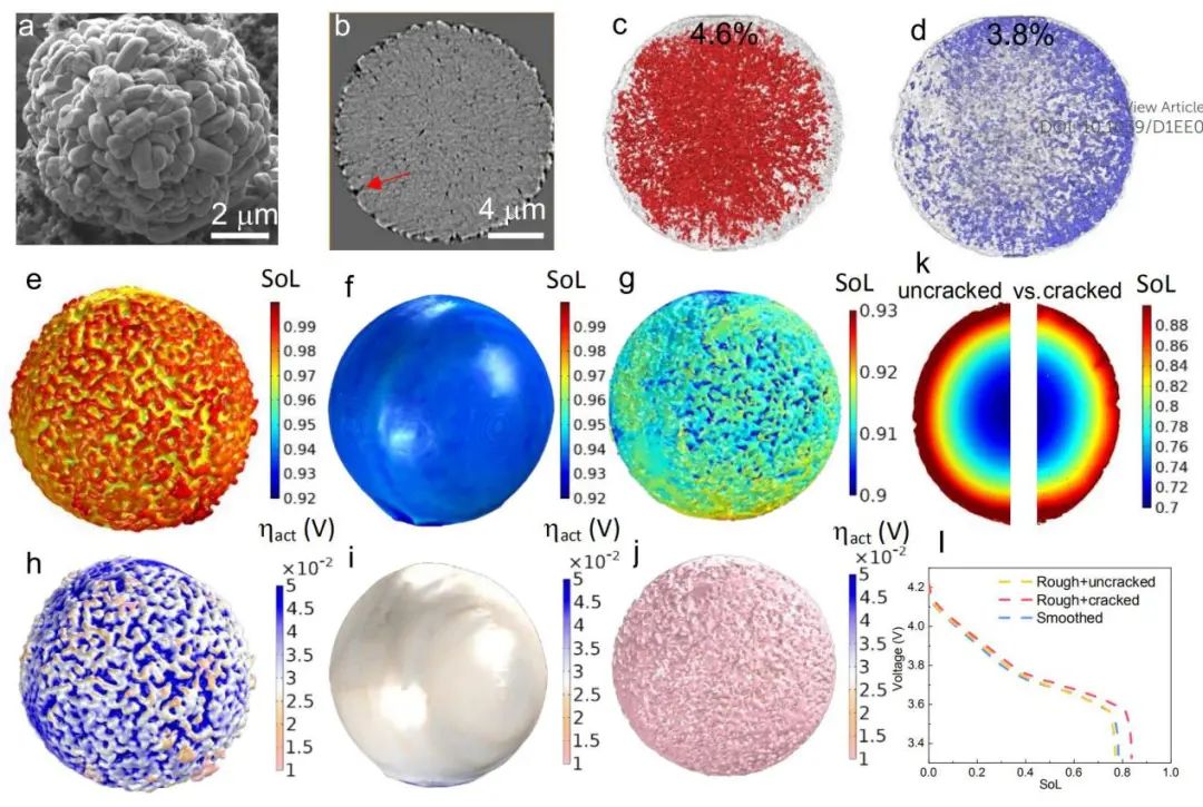 ​电池顶刊集锦：NSR、EES、NML、JACS、Nat. Commun.、Sci. Adv.、Nano Lett.等成果