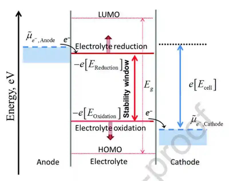 港科大Jang-Kyo KimNano Energy综述：理解固体电解质中间相-先进的表征技术和理论模拟