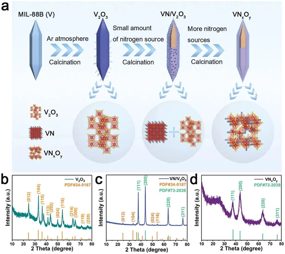 ​电池顶刊集锦！EES、AEM、AFM、JACS、ACS Nano、Small等最新成果速览