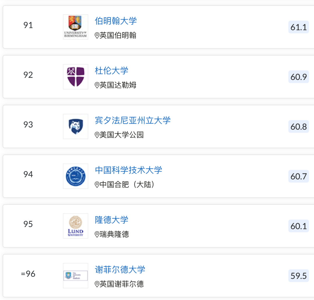 2023QS世界大学排名发布，中国世界第二！