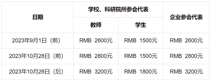 2023中国锂电安全议题公布