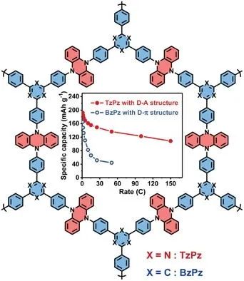 陕师大蒋加兴/张崇AFM: 用于双离子电池的高性能聚合物正极的“供体-受体”结构设计