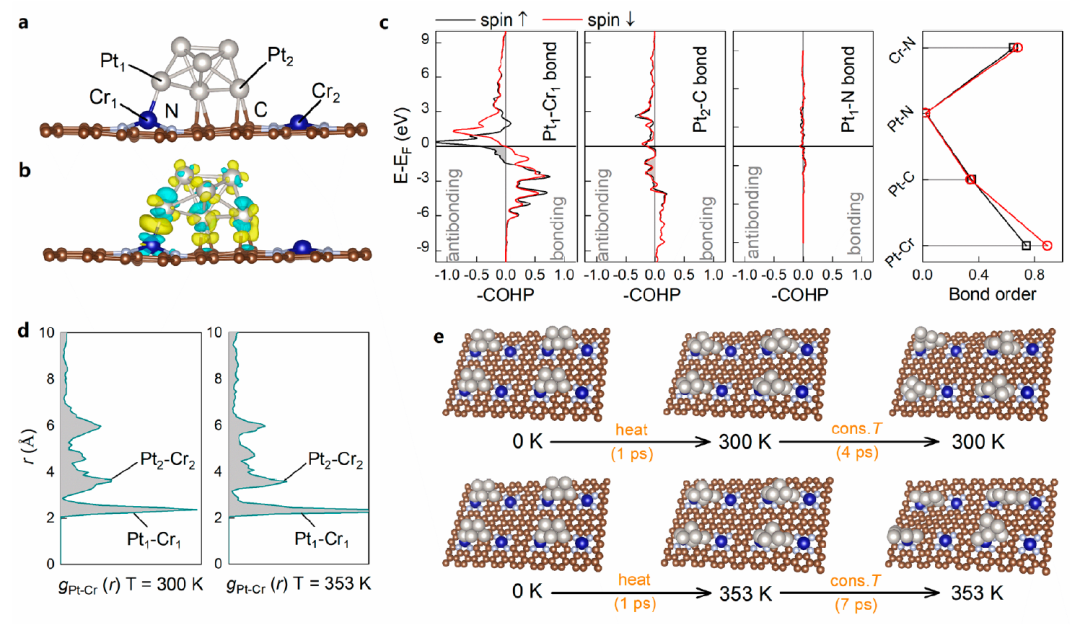 北大郭少军教授，最新JACS！当单原子“遇见”团簇…