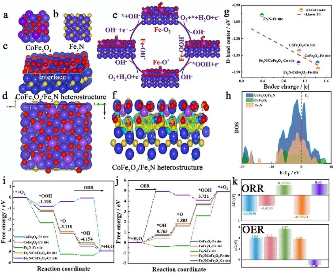 催化顶刊集锦：AM、Angew.、AFM、ACB、Nano Energy、ACS Nano/CEJ等成果！