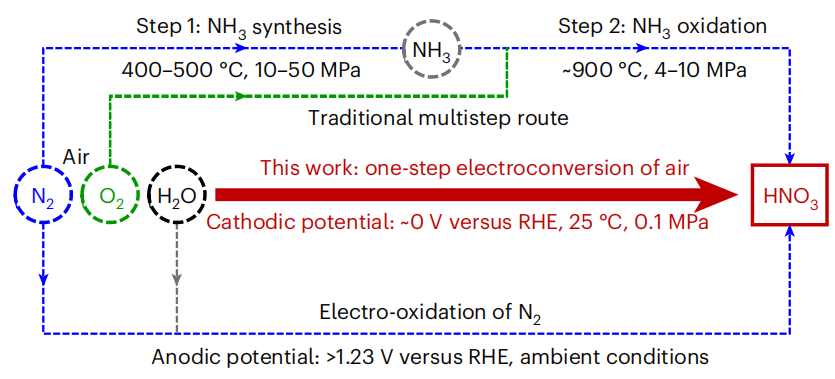 超强！一周内Nature大子刊三连击！大化所邓德会/于良再发Nature Catalysis！