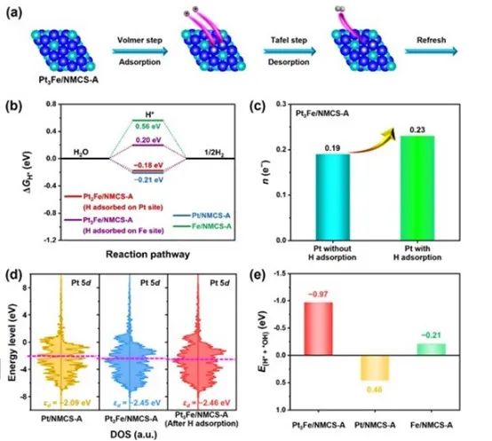 催化顶刊合集：AFM、AM、Angew、CEJ、ACS Nano、ACS Catalysis等！