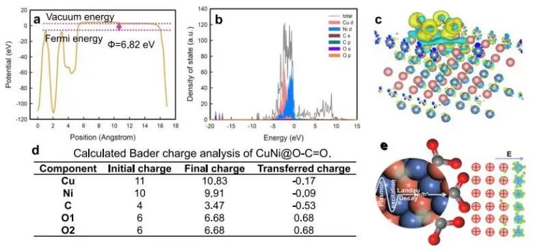 催化顶刊集锦：Nature子刊、JACS、Angew.、AFM、Nano Letters、ACS Catal.等成果