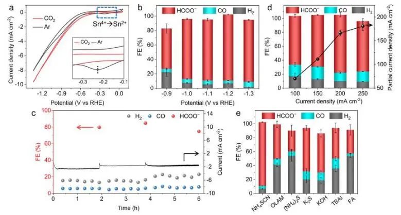 催化顶刊集锦：Nature子刊、JACS、Angew.、AFM、Nano Letters、ACS Catal.等成果