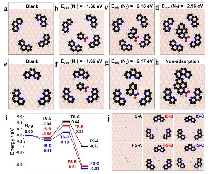 兰州化物所JACS：Cu/Al2O3-N-L MICs实现高活性、选择性加氢