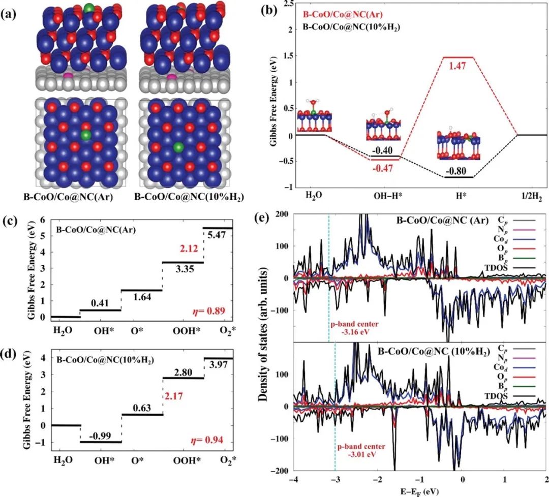 催化顶刊合集：EES、AM、AFM、Adv. Sci.、Small、JEM、CEJ等成果！