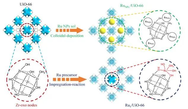 催化顶刊集锦：Angew.、EES、JACS、Chem、ACS Catal.、ACS Nano、Nano Lett.等