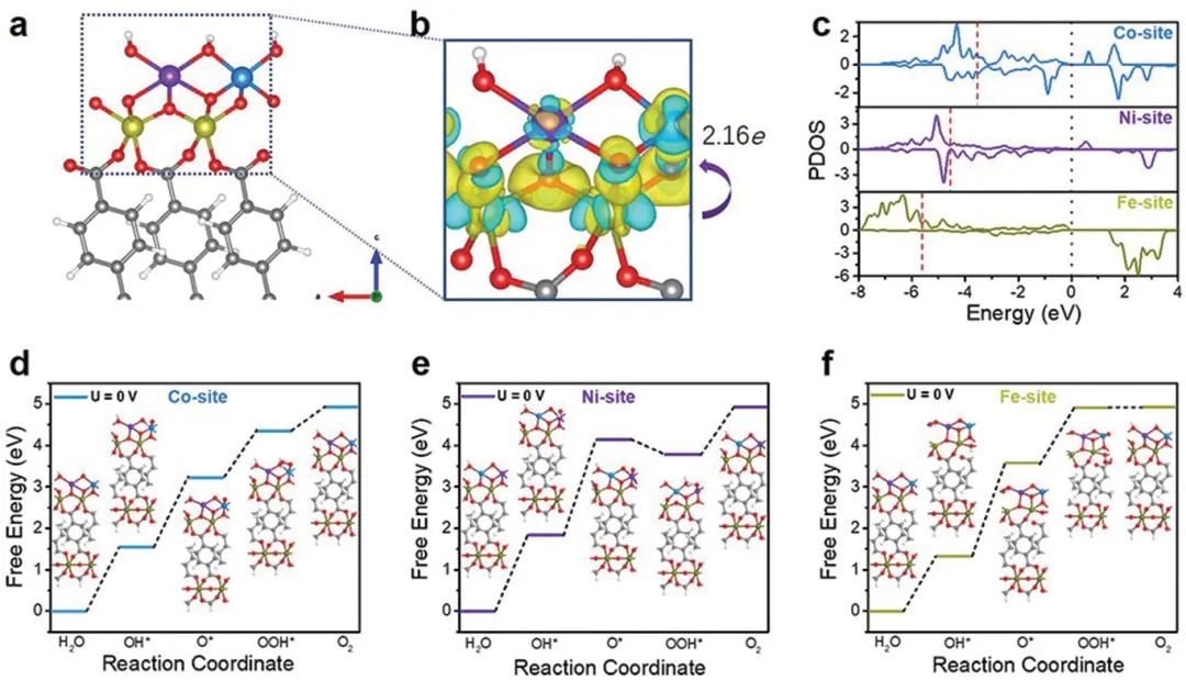 催化顶刊合集：Nature子刊、AM、AFM、ACB、CEJ、Nano Energy等成果！