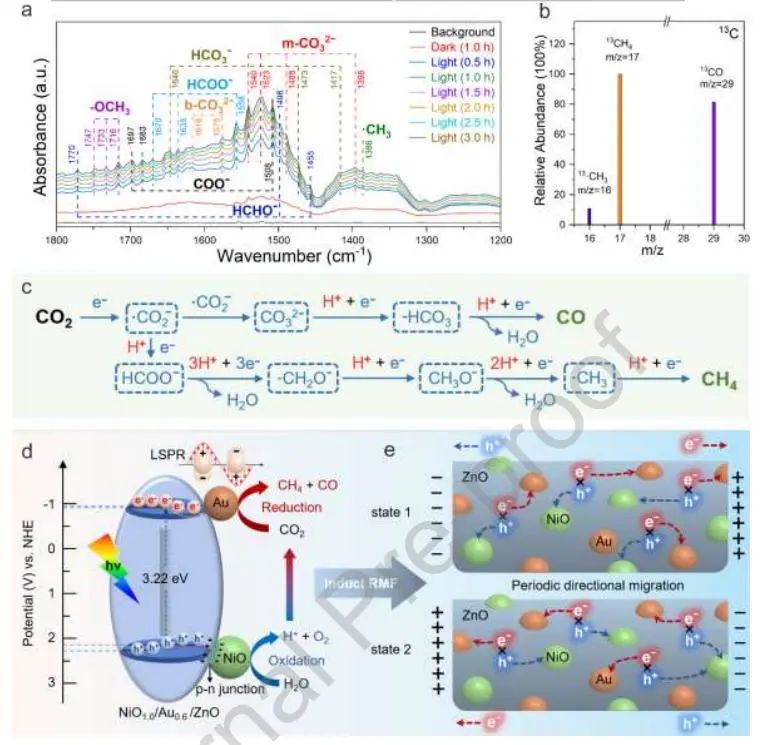 催化顶刊集锦：JACS、Nature子刊、Adv. Sci.、Nano Energy、ACS Nano等