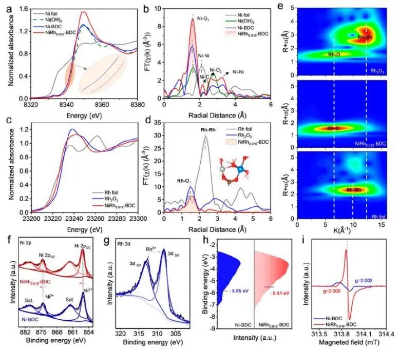 催化顶刊集锦：JACS、Nature子刊、Adv. Sci.、Nano Energy、ACS Nano等