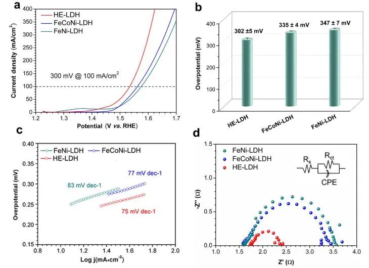 ​催化顶刊集锦：JACS、Nature子刊、EES、ACS Catal.、AFM、ACS Nano等