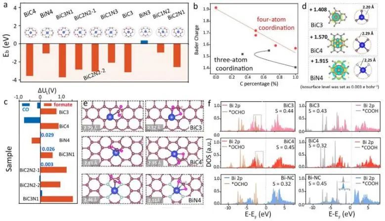 催化顶刊集锦：JACS、Nat. Catal.、AM、AFM、ACS Catal.、ACS Nano、Small等人