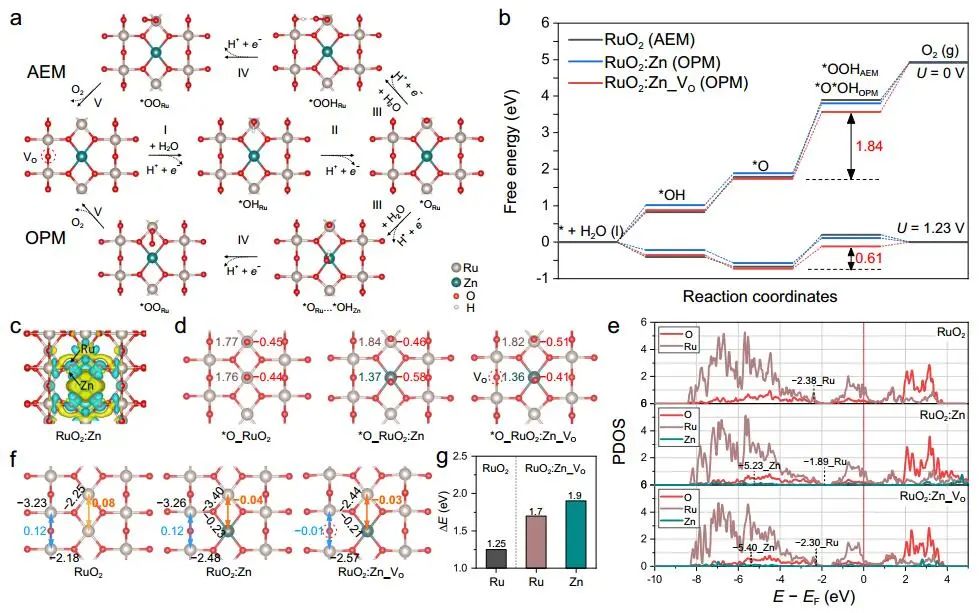 【计算+实验】顶刊集锦：Nature子刊、Angew.、AM、NML、Adv. Sci.等计算成果