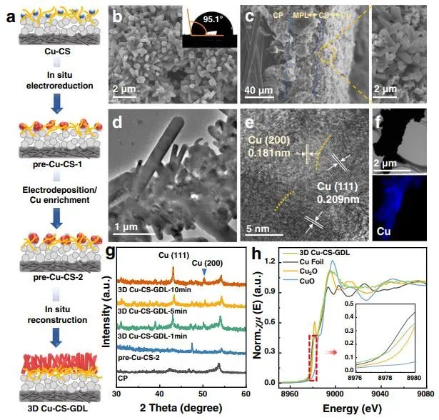 催化顶刊集锦：JACS、Nat. Commun.、ACS Catal.、AFM、ACS Nano等成果