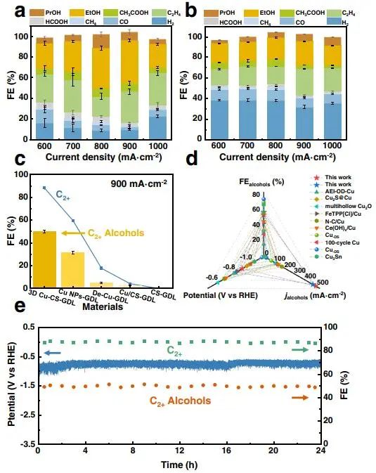 催化顶刊集锦：JACS、Nat. Commun.、ACS Catal.、AFM、ACS Nano等成果