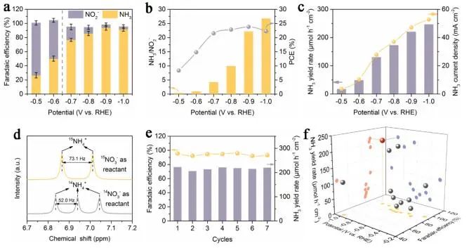 催化顶刊集锦：JACS、Nat. Commun.、ACS Catal.、AFM、ACS Nano等成果