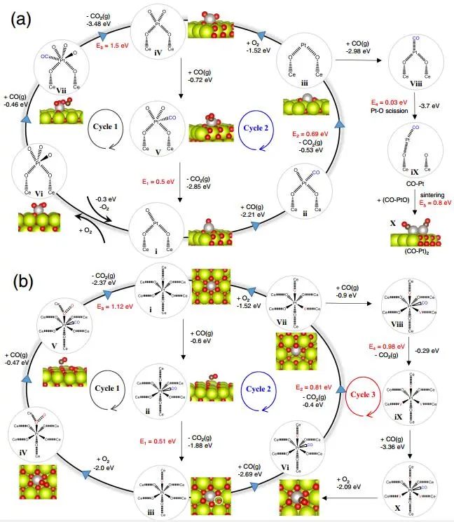 ​王勇Nature子刊：CeO2上Pt1记忆决定动力学，助力CO氧化