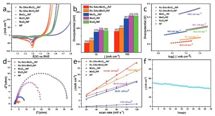 催化顶刊集锦：JACS、Angew.、AFM、ACS Catal.、Adv. Sci.、Small等成果