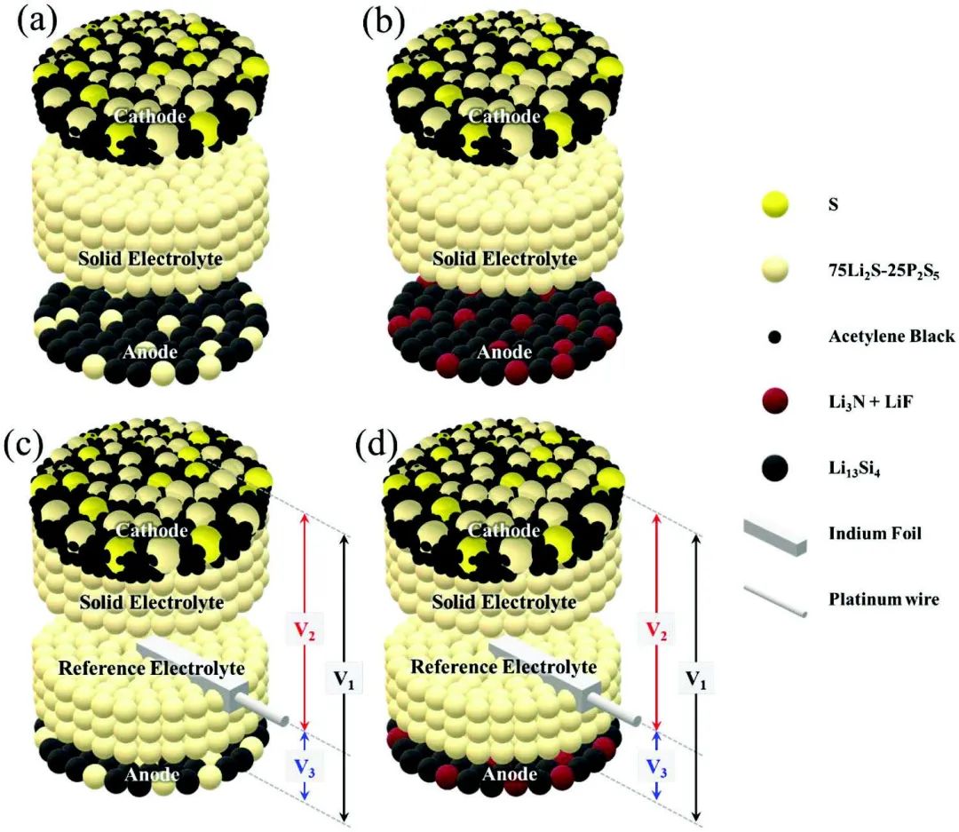 ​Adv. Sci.：设计锂硅合金负极，缓解硫化物基全固态电池的化学机械失效