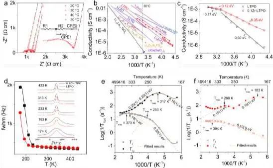 刘继磊/施思齐/郭新AM：类液态锂离子传导氧化物电解质，30℃时高达1.2 mS/cm