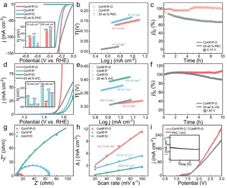 催化顶刊集锦：Nature子刊、JACS、AFM、ACS Catalysis、Nano Energy等