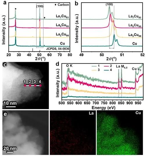 催化顶刊集锦：JACS、AEM、AFM、Adv. Sci.、ACS Catal.、ACS Nano、Small等成果