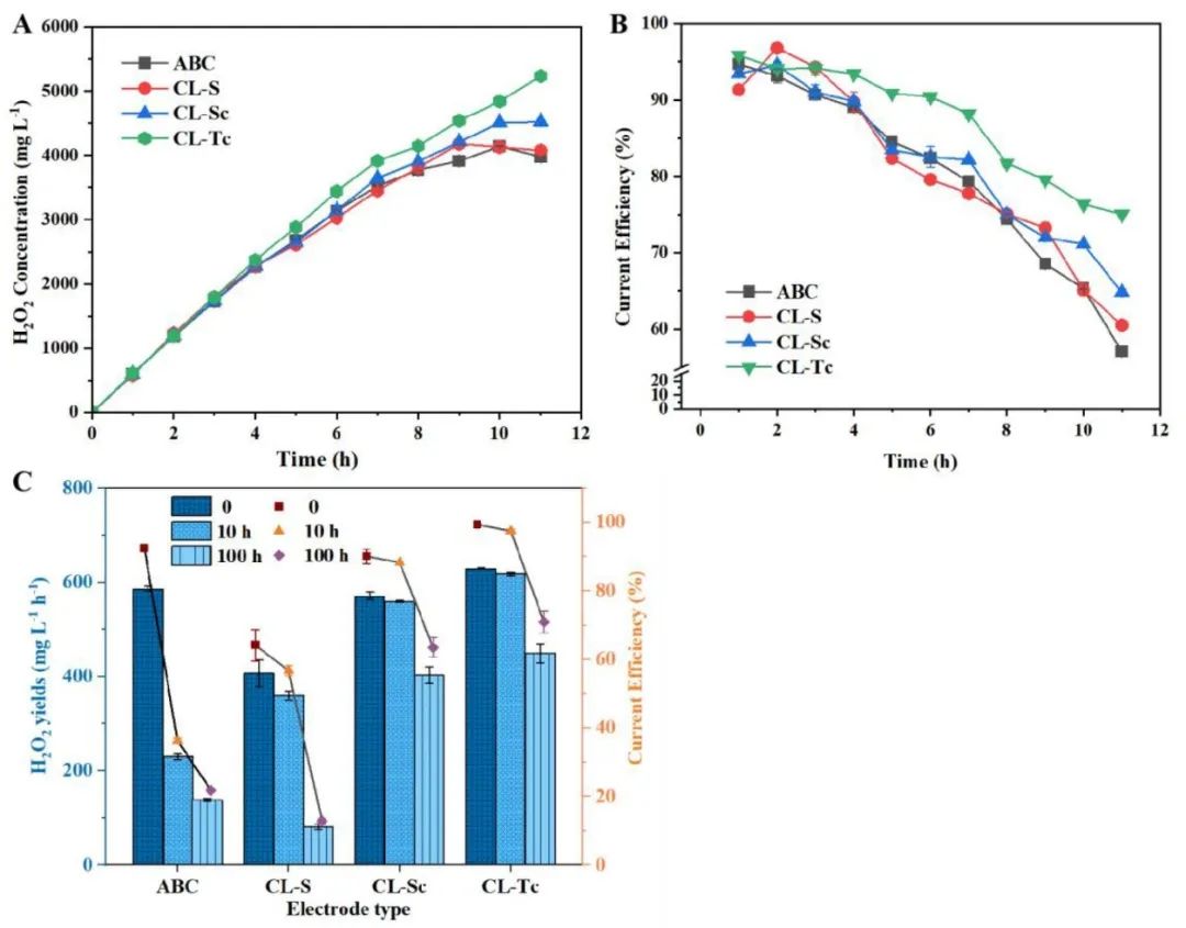 催化顶刊合集：Nature子刊、Joule、AM、ACS Catalysis、JMCA、CEJ、Small等8篇顶刊