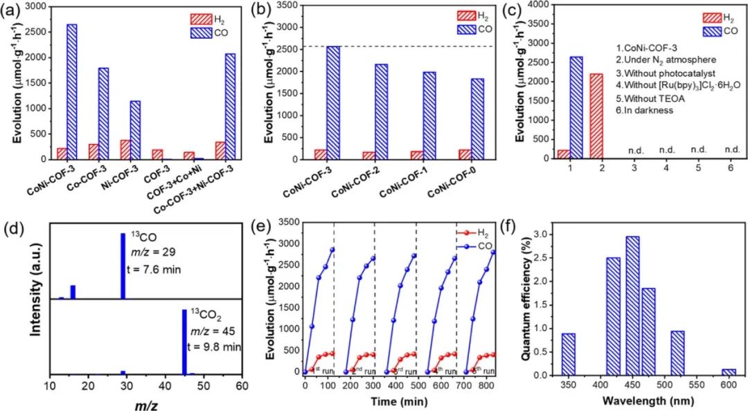 催化顶刊合集：Nature子刊、Joule、AM、ACS Catalysis、JMCA、CEJ、Small等8篇顶刊